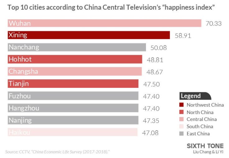 Wuhan -the happiest city of China